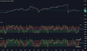 With his celebrity status in the trading community, it was not long before brokers incorporated his ideas into their own software and trading packages, and today the williams. Williams Oscillators Indicators And Signals Tradingview