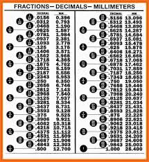 decimal to fraction chart mobile discoveries