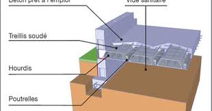Un Plancher Conforme A La Reglementation Thermique Rt 2012 Distributeur De Materiaux De Construction Point P Construction Maison Plancher Construction