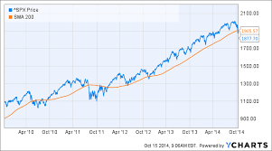 has the stock market crash of 2014 begun the motley fool