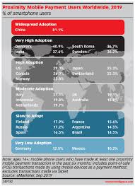 France Mobile Payment Users 2019 Insider Intelligence Trends Forecasts Statistics