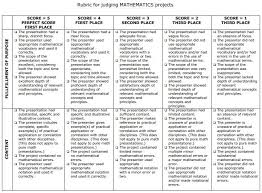 Nys ela essay rubrics, american obesity essay oracle programmer resume, everyone said i should write a book long term exposure to paper dust essays on mexican cultures. Math Project Rubric Template Rubric Template Rubrics For Projects Rubrics