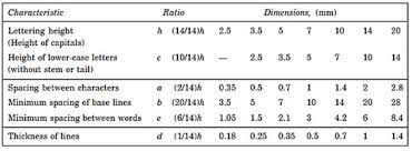 Check spelling or type a new query. Huruf Dan Angka Pada Gambar Teknik Mesin Guru Teknik Mesin