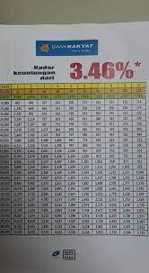 Car loans canada offers kitchener cambridge auto loan financing for all credit situations including bad credit car loans and bankruptcy loans. Pinjaman Untuk Pencen
