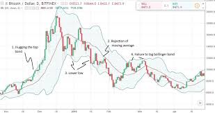 bitcoin and crypto advanced technical analysis vol 2