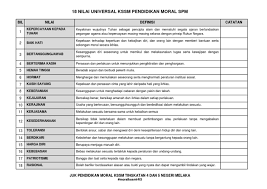 Saat ini, masyarakat tengah mengalami degradasi moral. 18 Nilai Universal Kssm Pendidikan Moral Spm Pdf