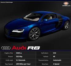 Audi R8 The Facts Audi R8 Audi Cars Audi