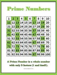 36 Best Prime Composite Numbers Images In 2019 Fourth