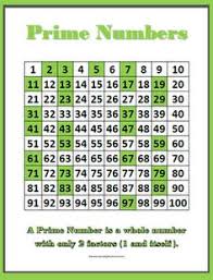 36 best prime composite numbers images in 2019 fourth