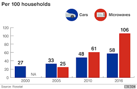 Life In Vladimir Putins Russia Defined In 10 Charts All