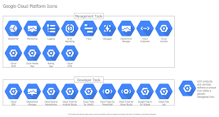 Example 5 Google Cloud Platform Icons This Diagram Was Created In Conceptdraw Diagram Using The Combination Of Librari Cloud Platform Clouds Computer Network