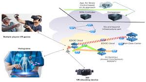 According to road to vr. Applied Sciences Free Full Text Efficient Multi Player Computation Offloading For Vr Edge Cloud Computing Systems Html