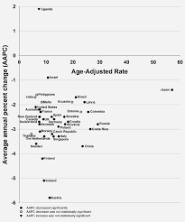 Roy nattiv, md board certified gastroenterologist. Global Patterns And Trends In Stomach Cancer Incidence Age Period And Birth Cohort Analysis Luo 2017 International Journal Of Cancer Wiley Online Library
