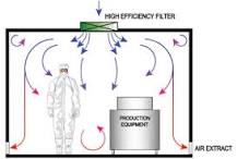 Types of Cleanroom - Space Industries Limited