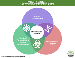 3 Surprisingly Common Toxins Linked To Autoimmune Disease Grassroots Functional Medicine
