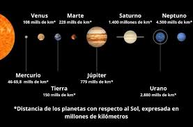 Son denominados estos planetas gigantes helados. Cuales Son Realmente Los Planetas Del Sistema Solar Y Sus Caracteristicas Significados