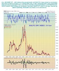 market crash last week was the 2nd and final warning