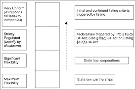 Rolling in the aisles d. Governing The Corporation Part Iii Comparative Company Law