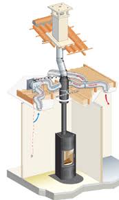 Pin By Pedro Este On בניה House Heating Stove Fireplace Wood Burning Stove