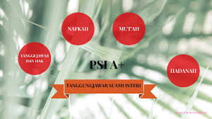 Selepas sah bergelar suami isteri, tanggungjawab isteri yang anda perlu lakukan adalah taat sepenuhnya kepada suami. Tanggungjawab Suami Isteri By Mahimun Sardi