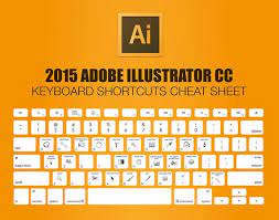 Shortcut Key For Adobe Product 2015 Free Resource For Graphic Design Keyboard Shortcuts Cheat Sheets Photoshop Shortcut