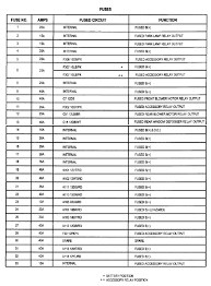 Fuse box chrysler town and country 2007 wiring diagram. 96 Dodge Caravan Fuse Diagram 2014 Ford Taurus Fuse Box Bege Wiring Diagram