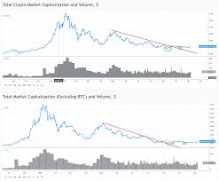 total crypto market cap is rising largest altcoins leading