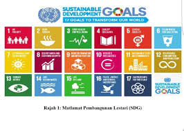 Maqasid syariah secara umumnya adalah rantaian lima prinsip islam yang asas iaitu menjaga dan memelihara agama, jiwa, akal, keturunan dan harta. Pengagihan Zakat Berdasarkan Maqasid Syariah Dan Matlamat Pembangunan Lestari Sdg Kolumnis Prebiu Com