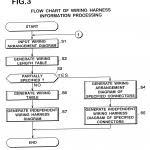 vehicle manufacturing process flow chart creating a bespoke