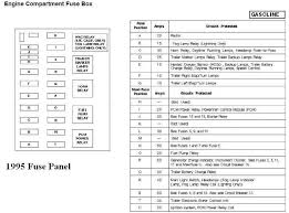 Ford f150 fuse diagram whenever you run into an electrical problem the fuse box is the first place to look here is everything fuse box diagram 2001 f150 van diagram 2001 f150 vanpdf los altos author kathy wang fuses technology, espionage in new novel 'impostor syndrome' datebook | san. 1995 F150 Fuse Panel Diagram Fuse Panel Diagram Vw T5 Losdol2 Jeanjaures37 Fr