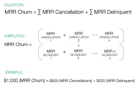 The Complete Guide To Calculating And Optimizing Saas Mrr Churn Saas Relationship Management Subscription Business