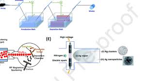 Keeping you updated with latest technology trends, join techvidvan on telegram. Schematic Of Some Representative Reaction Systems For Scaling Up Download Scientific Diagram