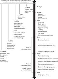 Essential tools for today's cooks. Theoretical Perspectives On The Imagination Part I The Cambridge Handbook Of The Imagination