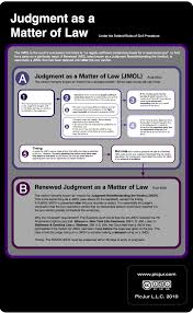 Jmol1 Jpg 1152 1872 Law School Prep Law School Life Studying Law