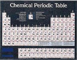 Chemical Periodic Table Of Elements Small From Cole Parmer