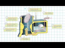 How It Works Carburetor Carburetor Icing Youtube