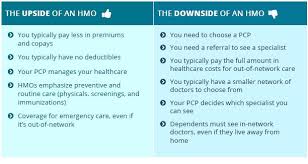 If you pass away before your time, will you be leaving a spouse to pay the mortgage? How To Decide If An Hmo Is Your Best Option