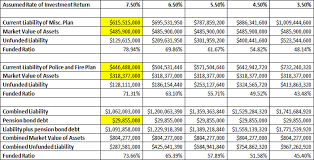 california cities facing huge pension increases from calpers