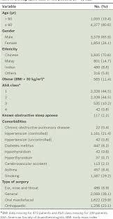 Image result for STOP-Bang Questionnaire