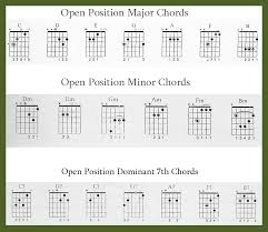 Learn Guitar Beginners Chords And Tips For Playing Spinditty