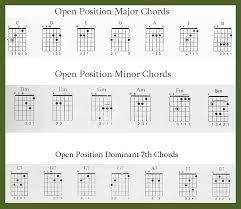 learn guitar beginners chords and tips for playing spinditty