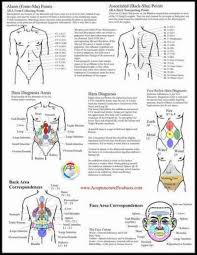Reflexology Pressure Point Chart Are Used To Apply