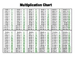 Printable Multiplication Study Chart Multiplication Chart Math Printables Math Charts