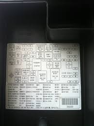 2006, 2007, 2008 instrument panel fuse block the instrument panel fuse block is located at the right end of the instrument panel, on … 89d8b6 2006 Hyundai Sonata Fuse Box Replacement Wiring Library