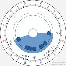 Georgie Fame Birth Chart Horoscope Date Of Birth Astro