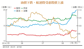 美國聯準會鷹派聲浪再起，美股重挫，亞股今 (21) 日全面走弱，台股在台積電領跌下，電金傳指標權值股賣壓湧現，指數開低走低，大跌逾 200 點，摜破. å¤è³å æèªéè¡çéåºç¾è½æ© ä»å'¨å