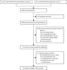 Research using computational techniques (e.g., machine or deep . Climate Change And Mental Health Research Methods Gaps And Priorities A Scoping Review The Lancet Planetary Health