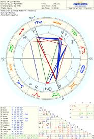 Cory Booker Birth Chart Born On 27 April 1969 Astro