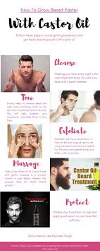 Into a glass bottle, add 1/4 cup of castor oil, 1 teaspoon of black cumin seed oil, 1/2 teaspoon rosemary oil and 15 drops of lavender essential oil. How To Grow Beard Hair Faster With Castor Oil By Preeti Gautam Issuu