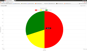 Node Red Contrib Chartjs Node Node Red